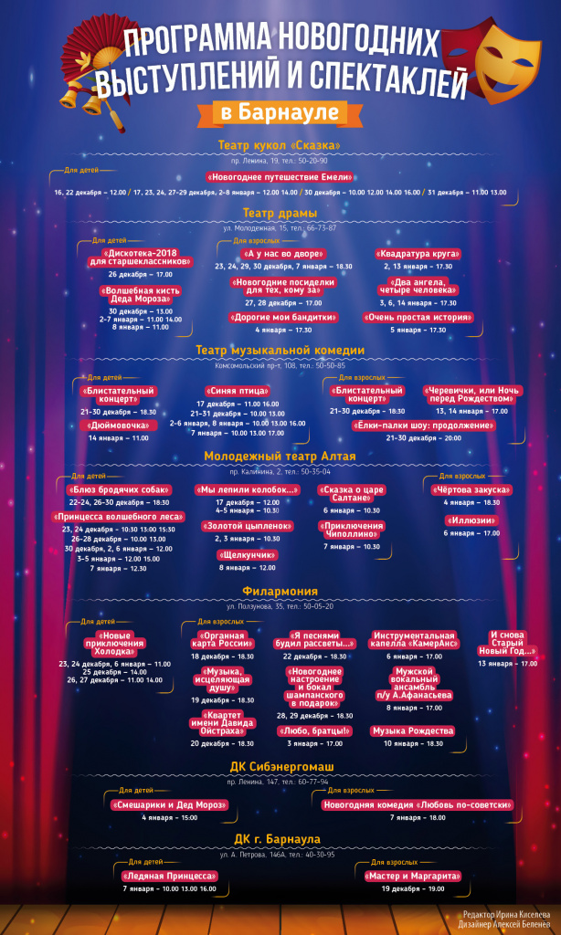 Инфографика Театральные представления на НГ.jpg