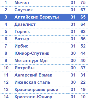 Таблица.png Таблица.png