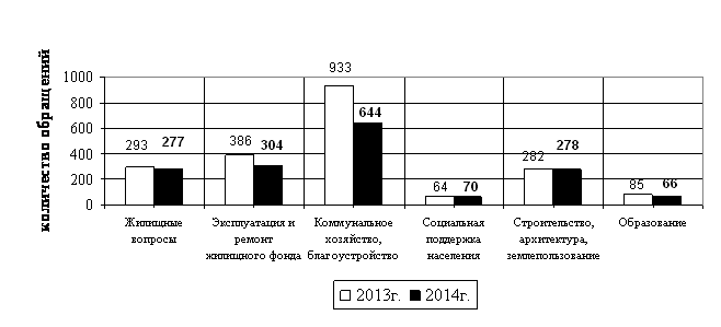 Тематика 1 кв 2014 Тематика 1 кв 2014.PNG