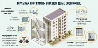 Как стать участником программы энергоэффективного ремонта в Барнауле