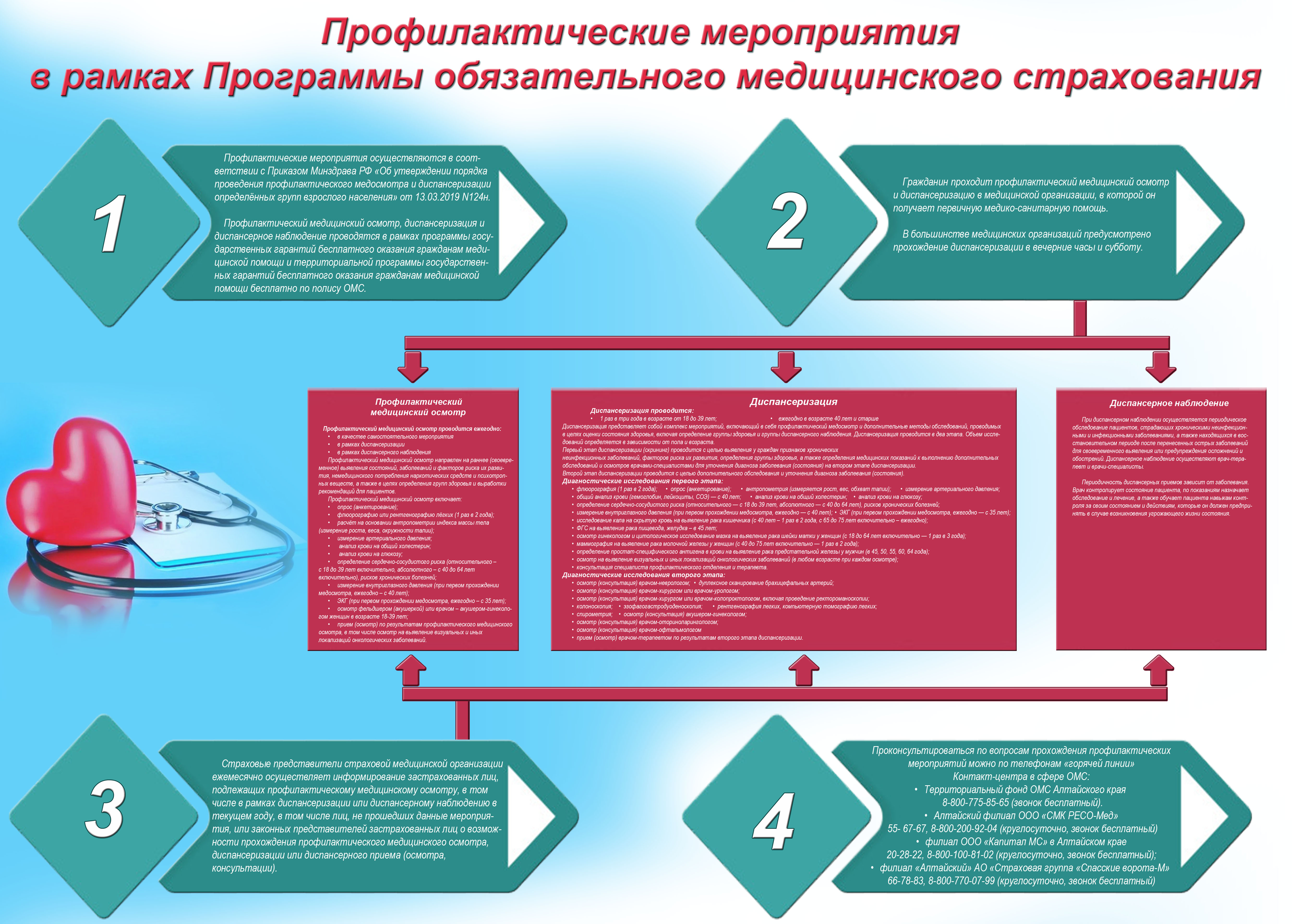 Порядок проведения обязательного медицинского. Профилактические мероприятия и диспансеризация. Профилактические мероприятия взрослого населения. Лечебно-профилактические мероприятия диспансеризация. Медицинские профилактические мероприятия.