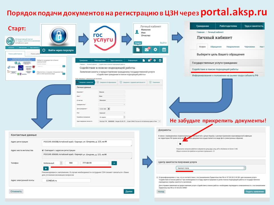 Алтайский центр занятости населения. Центр занятости населения Алтайский край. Услуги службы занятости. Обращение в центр занятости по поиску работников. Подача документов.