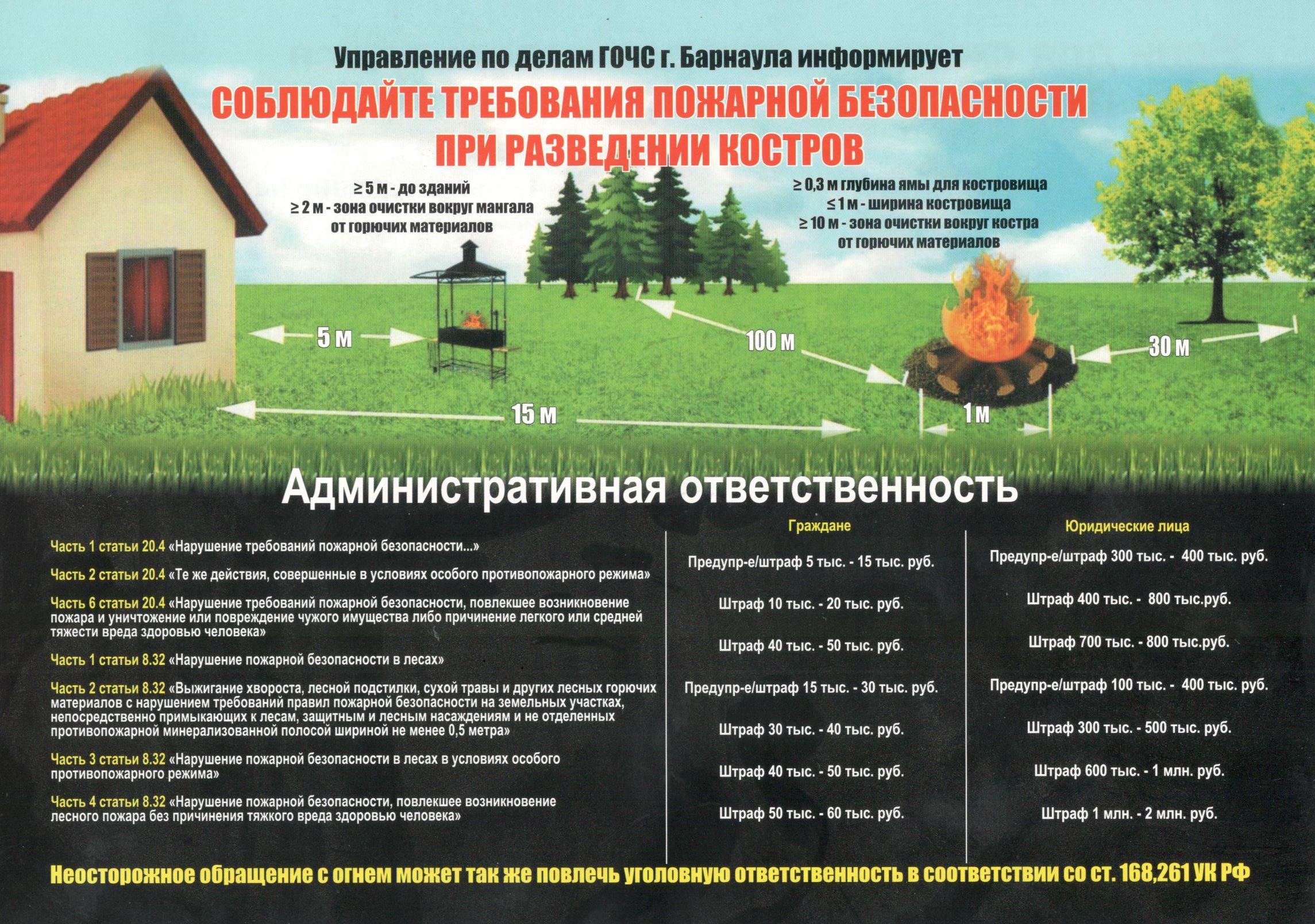 С 27 апреля 2024 года на территории Алтайского края введен особый противопожарный режим