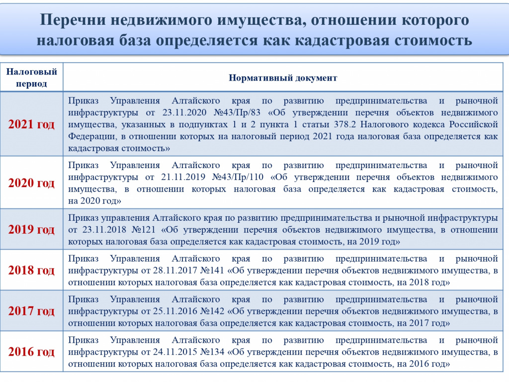 Определение налога на имущество по кадастровой стоимости