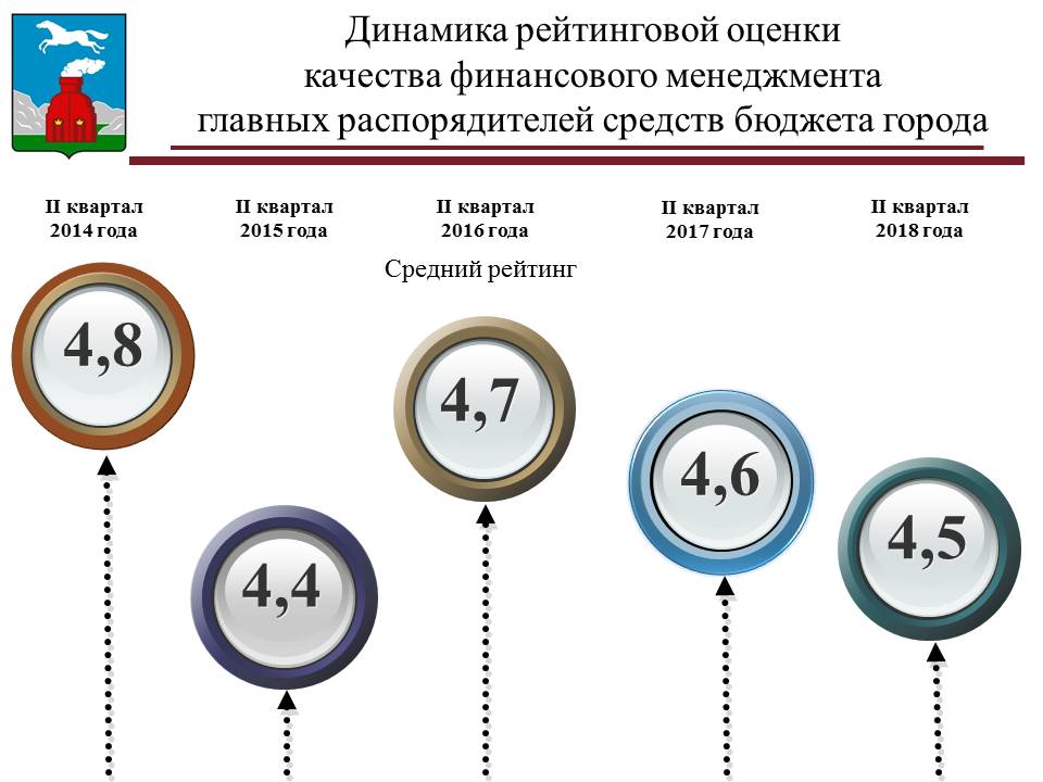 Оценка качества идеи