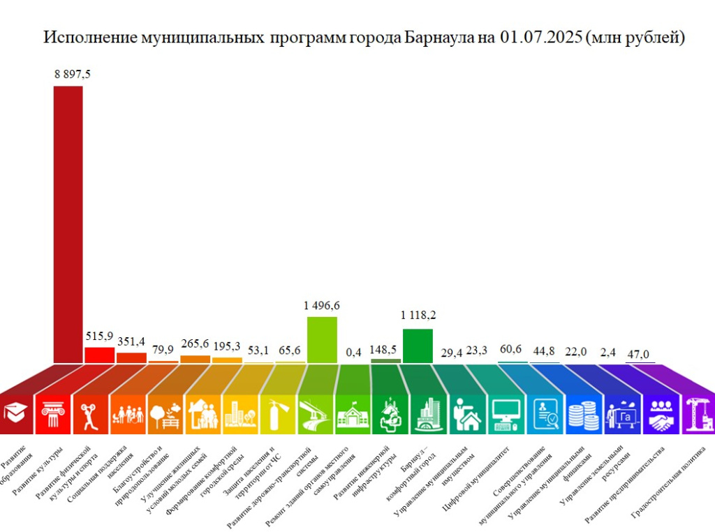 Приложение 2 на 01.07.2025.jpeg