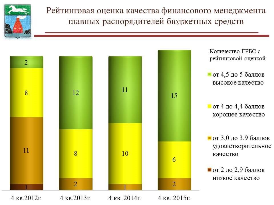 Проект бюджета Томска - 2022: собственные доходы - РИА Томск