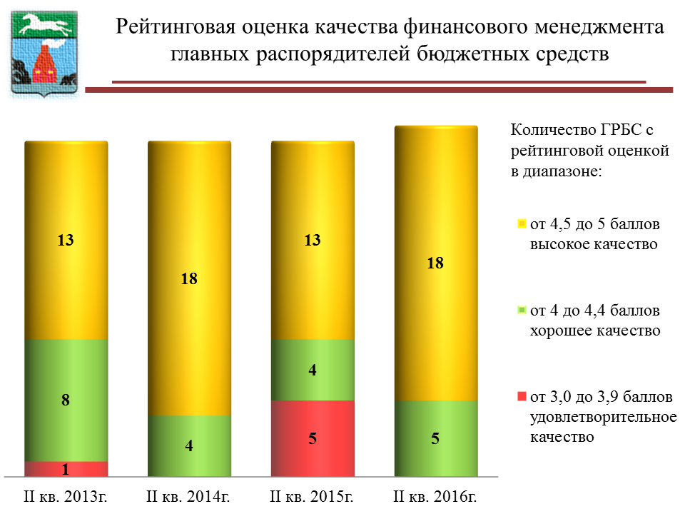 Показателями качества финансового менеджмента