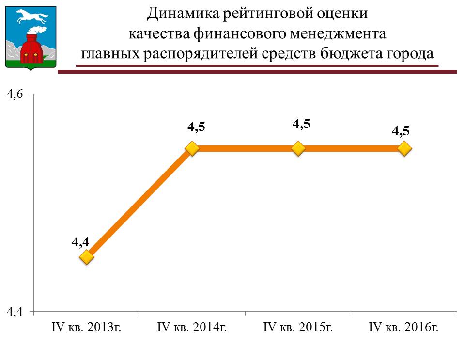 Показателями качества финансового менеджмента