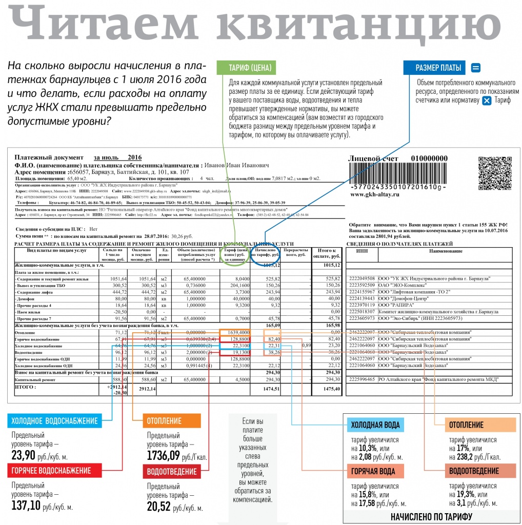 Период расчета коммунальных услуг