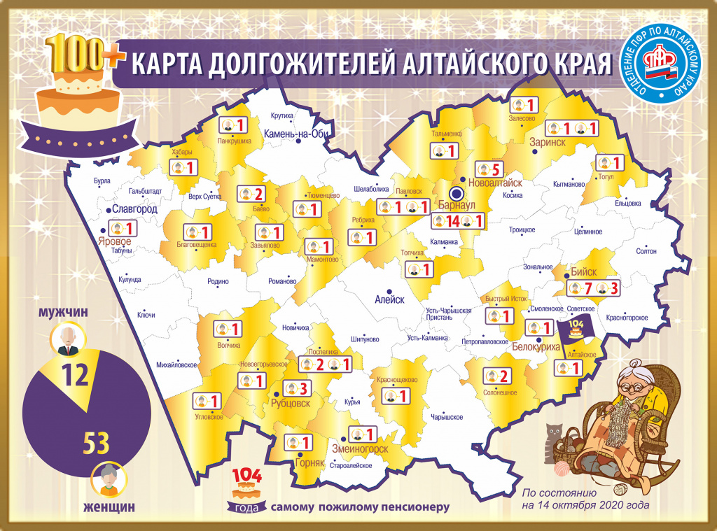 ДОЛГОЖИТЕЛИ.jpg