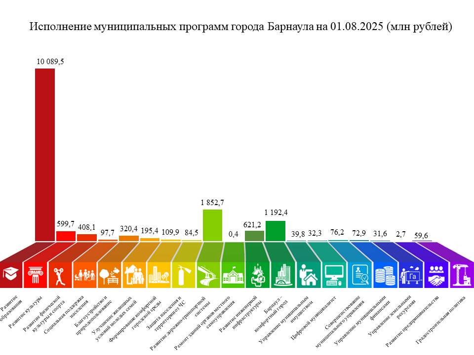 Приложение 2 на 01.08.2025.jpg