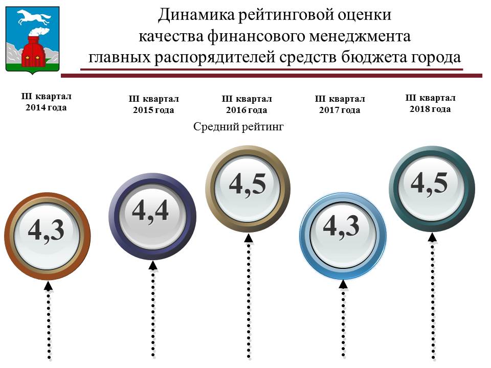 Показателями качества финансового менеджмента