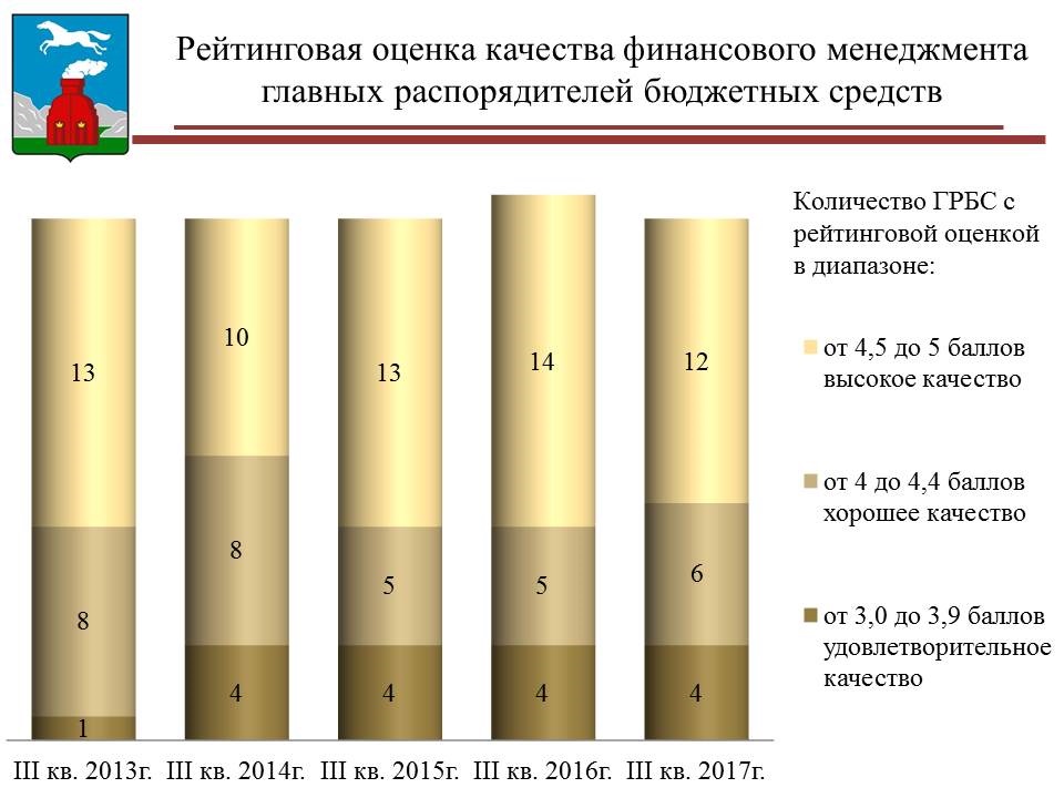 Показателями качества финансового менеджмента