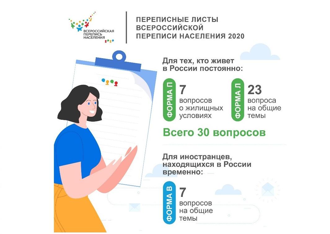 Россиян и мигрантов перепишет Всероссийская перепись