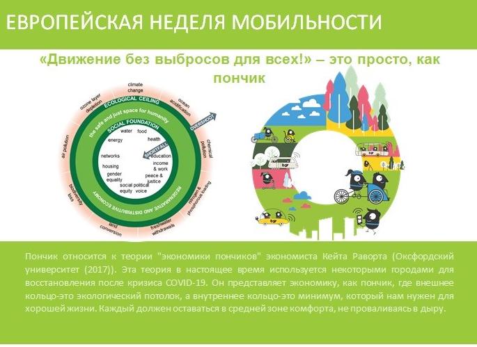 Барнаул присоединится к Европейской неделе мобильности