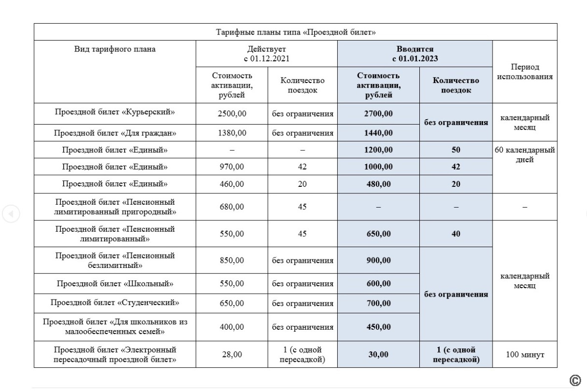 Барнаул льготные. Стоимость проезда с января 2023. Тарифы в 2023 году на общественный транспорт. Проездной билет 2023. Стоимость проездных в 2023 году.