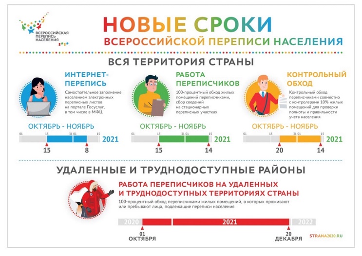 С 15 октября начинается Всероссийская перепись населения: что нужно знать?