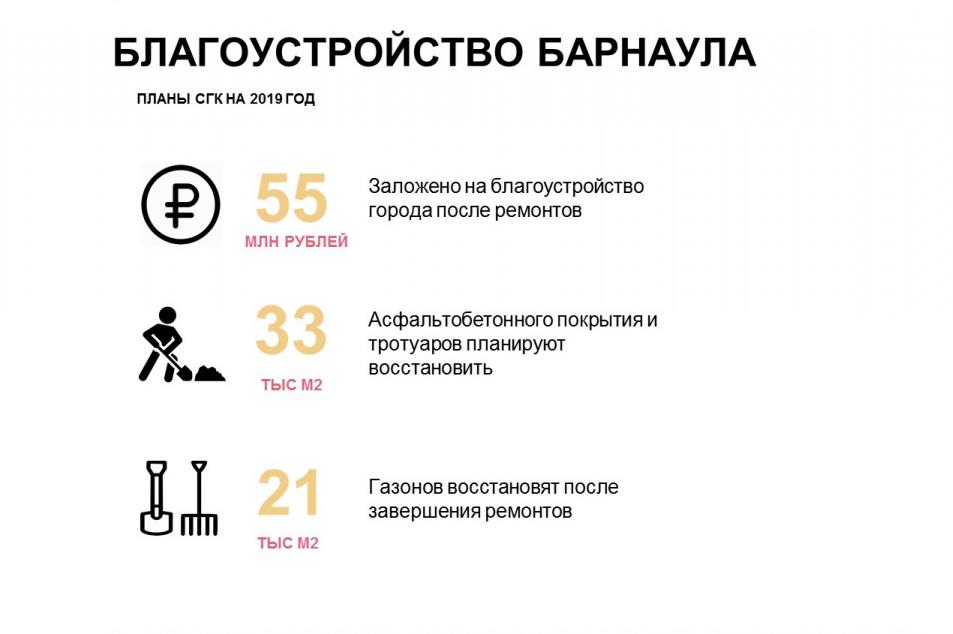 55 млн рублей направит СГК на благоустройство после ремонтов теплосетей в Барнауле в этом году 