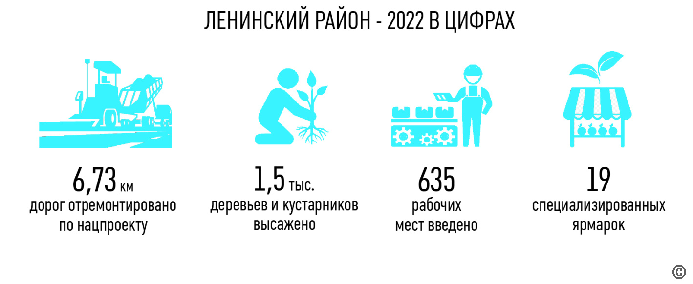 Место притяжения: ﻿как прошел 2022 год в Ленинском районе Барнаула БАРНАУЛ  :: Официальный сайт города