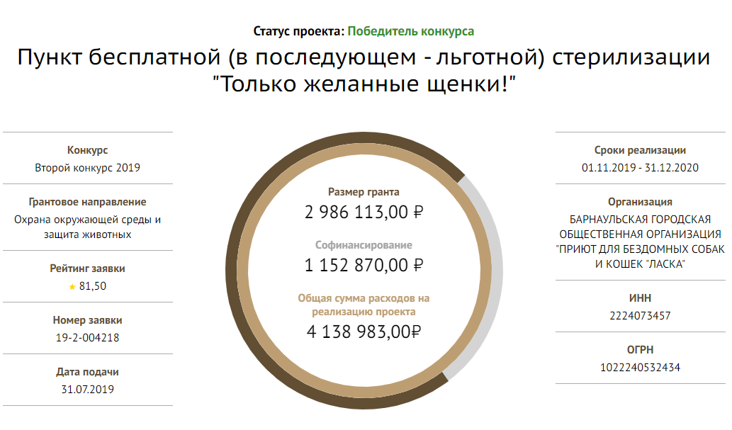 Барнаульский приют «Ласка» выиграл Президентский грант