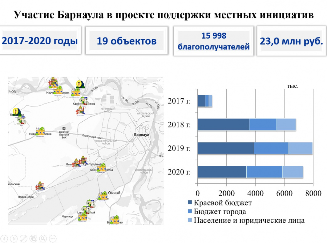 6 миллионов рублей из бюджета Алтайского края направят на поддержку местных инициатив барнаульцев в 2021 году