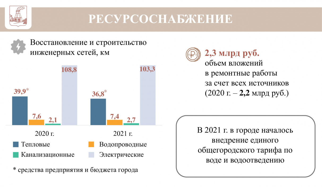 Барнаул – один из первых городов России, где началось внедрение единого  общегородского тарифа по воде и водоотведению БАРНАУЛ :: Официальный сайт  города